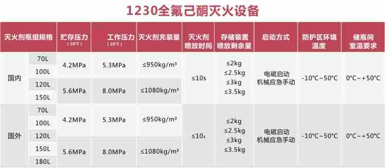 1700618452318713.jpg 全氟己酮.jpg