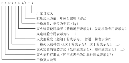 懸掛超細(xì)干粉裝置