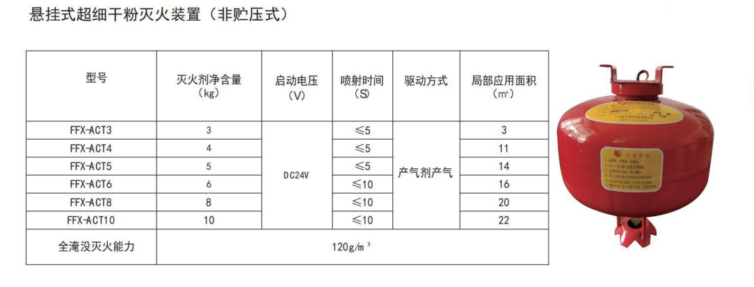 懸掛超細(xì)干粉滅火裝置