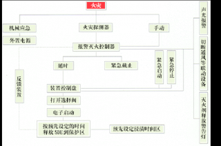 SDE氣體滅火系統(tǒng)是什么？